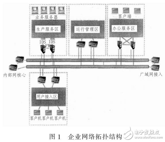 基于計算機網(wǎng)絡(luò)系統(tǒng)的穩(wěn)定性研究