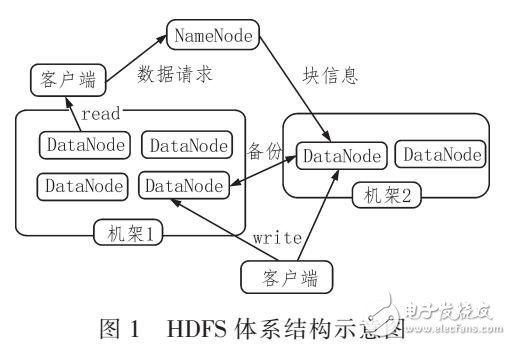 基于神經網絡的數據分析方法