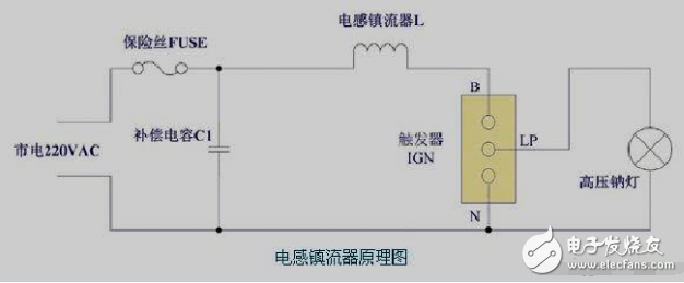 電感鎮流器工作原理