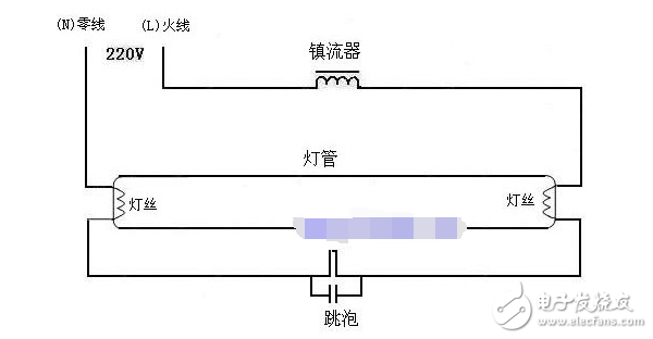 電感鎮流器工作原理