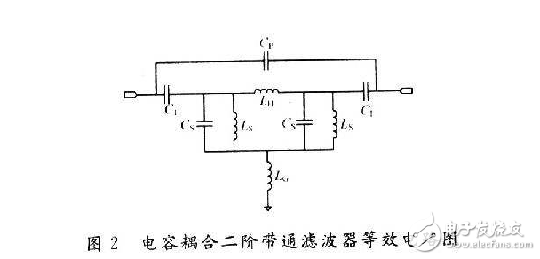 max274低通濾波器設(shè)計(jì)