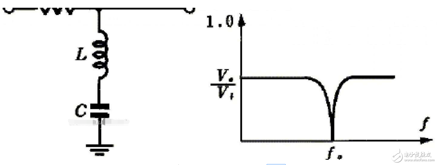 max274低通濾波器設(shè)計(jì)