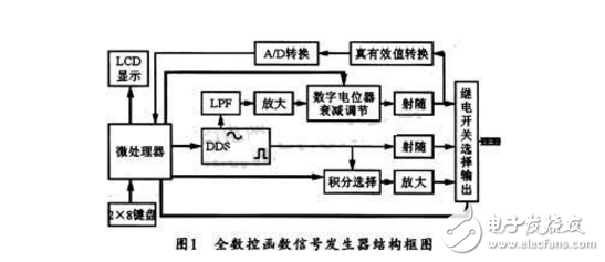 ad9850信號發生器