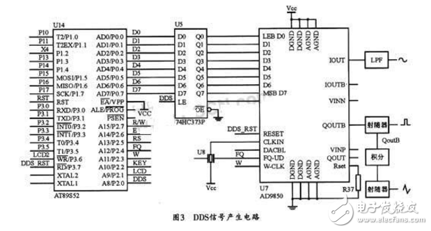 ad9850信號發生器