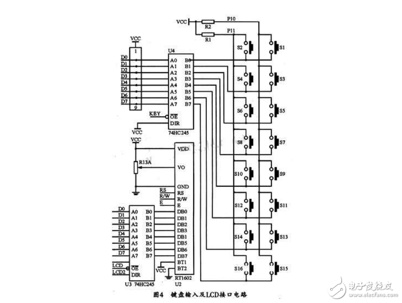 ad9850信號發生器