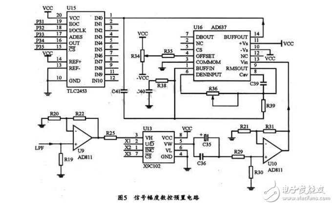 ad9850信號發生器