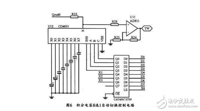 ad9850信號發生器