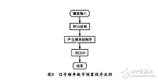 ad9850信號發生器