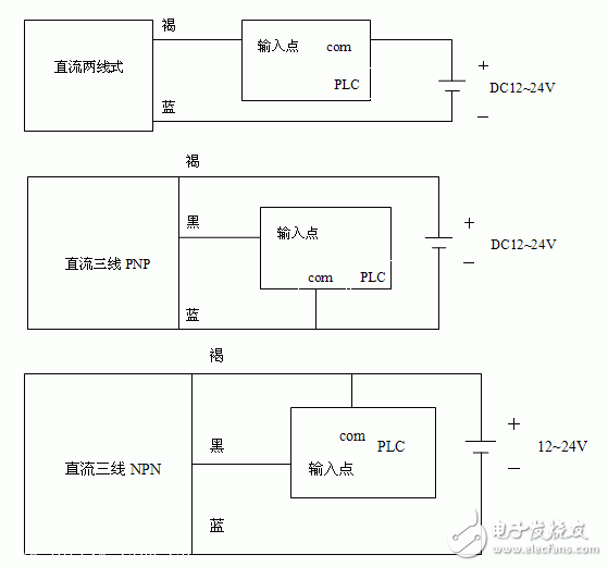 一文看懂接近開(kāi)關(guān)和OMRON的PLC接線方法