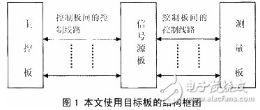 基于μC/OS-II嵌入式系統(tǒng)丌發(fā)中低功耗系統(tǒng)的設(shè)計(jì)