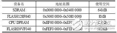 基于MPC8250的嵌入式Linux系統開發方案