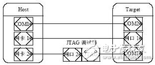 基于MPC8250的嵌入式Linux系統開發方案