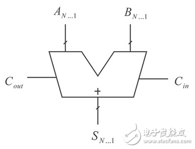 等價型PG邏輯在加法器設計中的應用分析