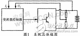 蓄電池化成控制系統中顯示功能的設計分析