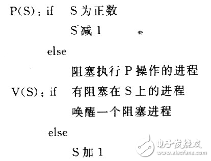 Linux中的進(jìn)程同步無(wú)競(jìng)爭(zhēng)態(tài)讀寫解析