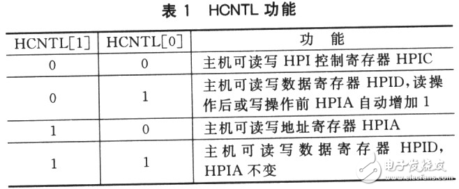 DSP HPI口與PC104總線接口的FPGA設計方案