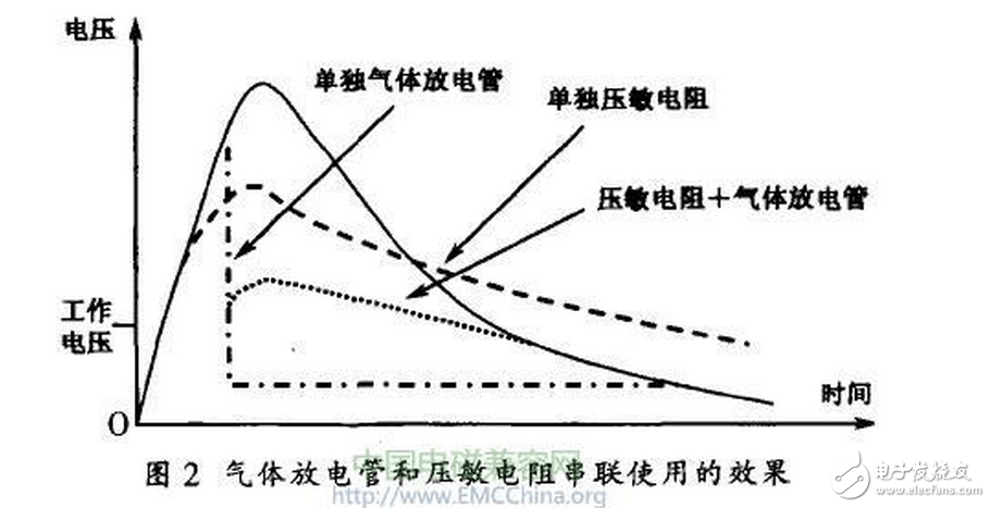  開(kāi)關(guān)電源雷擊浪涌的產(chǎn)生與防護(hù)