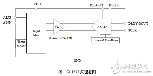 CS1237引腳圖及功能