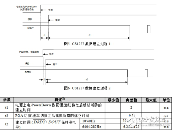 CS1237引腳圖及功能