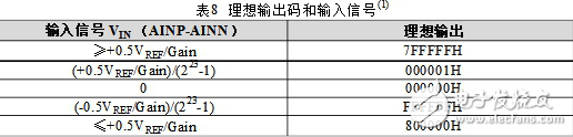 CS1237引腳圖及功能