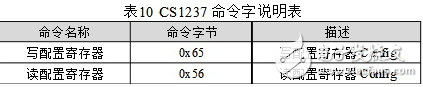 CS1237引腳圖及功能