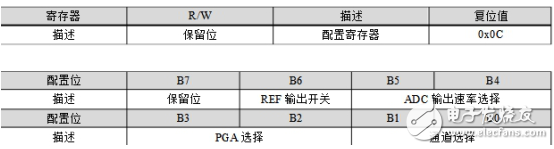 CS1237引腳圖及功能