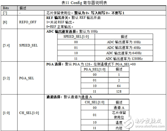 CS1237引腳圖及功能