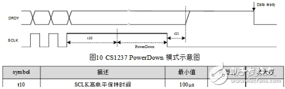 CS1237引腳圖及功能