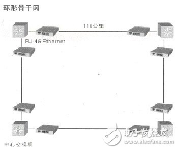 光纖收發器連接方式與連接圖