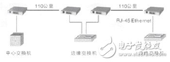 光纖收發器連接方式與連接圖