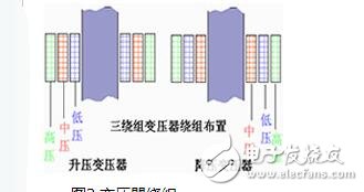 變壓器結(jié)構(gòu)名稱及作用