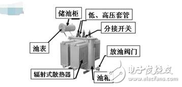 變壓器結(jié)構(gòu)名稱及作用