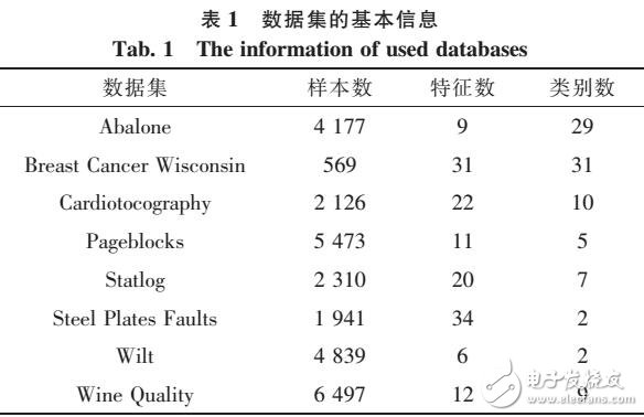 基于K近鄰特征選擇算法的對比分析