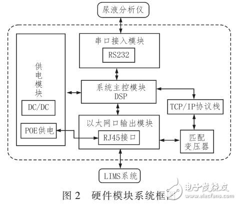 尿液分析儀的串口到以太網口轉換裝置設計