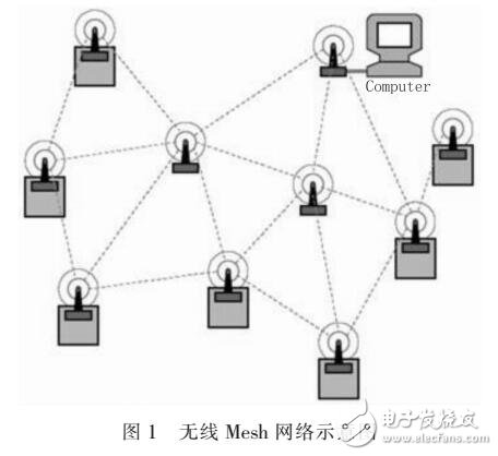 基于STM32的定向越野設備設計