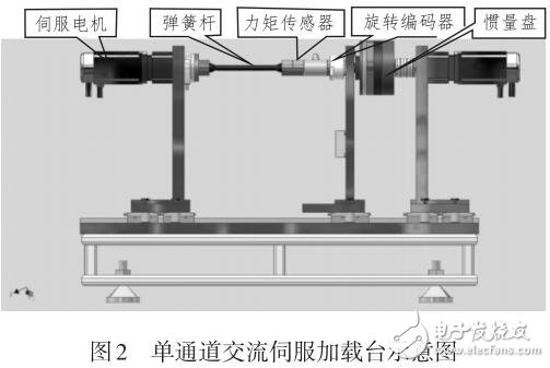 應用交流伺服電機力矩模式的加載系統設計