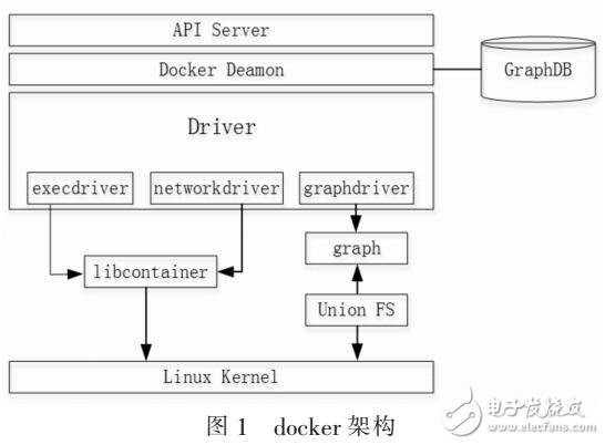 基于DOCKER容器的ELK日志收集系統分析