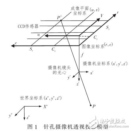 基于HALCON的雙目是相機立體視覺系統標定