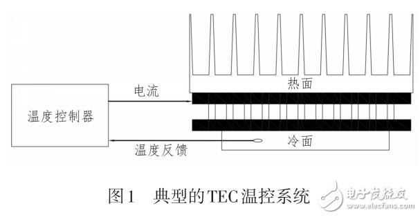 基于NTC和TEC的溫控系統(tǒng)設(shè)計(jì)