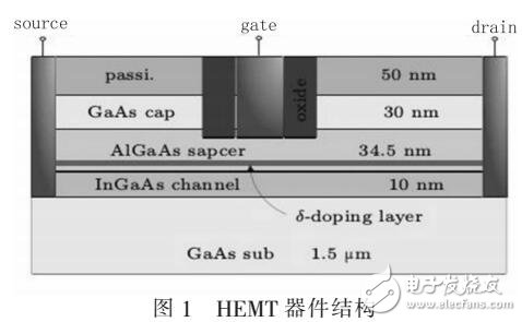 不同的微波從柵極注入HEMT的影響