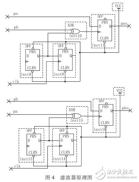 基于FPGA的光電編碼器測量系統(tǒng)設(shè)計