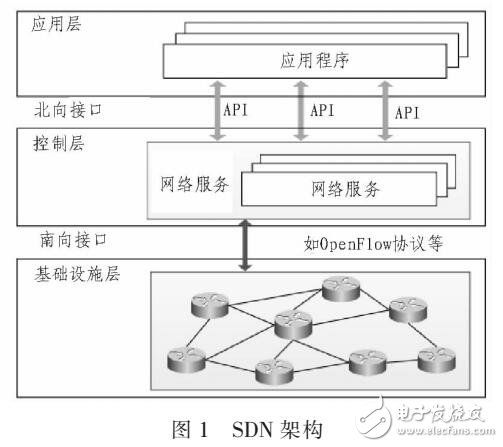 基于SDA電力通信網(wǎng)絡的安全防護價格設計