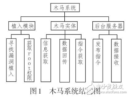 基于像素領(lǐng)域信息約束的FCM圖像分割算法