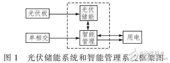 基于C-V水平集模型的SAR圖像灰度分布不均勻的改進