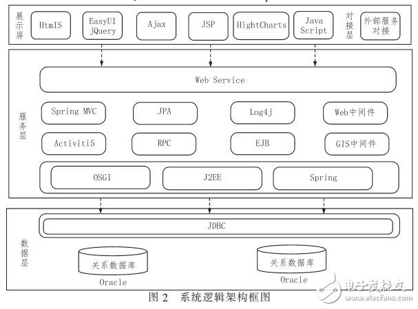 一套BRT智能調(diào)度系統(tǒng)設(shè)計(jì)