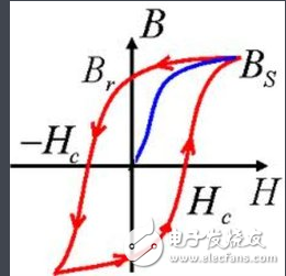 理想變壓器三個條件