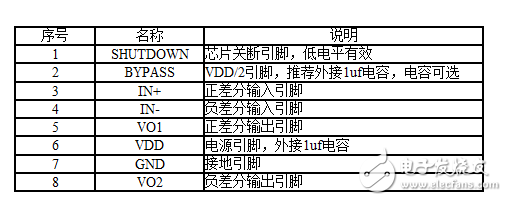 基于LDO的音頻功放測試技術(LM4990為例)