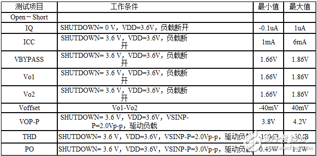 基于LDO的音頻功放測試技術(LM4990為例)