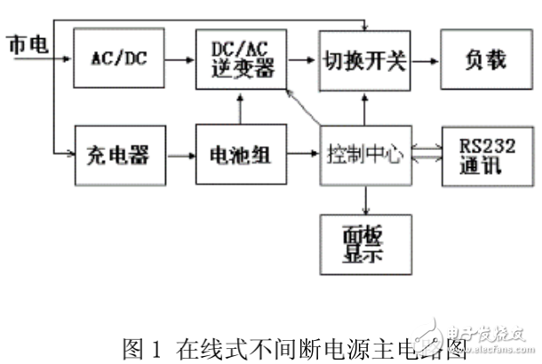 IGBT在UPS中的應(yīng)用及其技術(shù)方案介紹