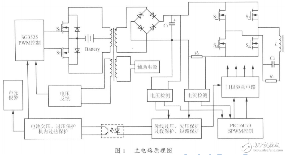 基于單片機的正弦波輸出逆變電源的設計及其相關技術的介紹